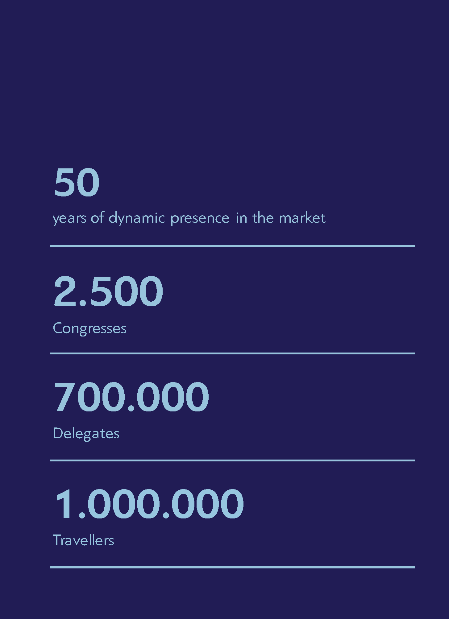 Infographic with the title “When others try, we achieve”, highlighting 65 years of achievements including 2,500 congresses, 700,000 delegates, and 1,000,000 travelers. 
